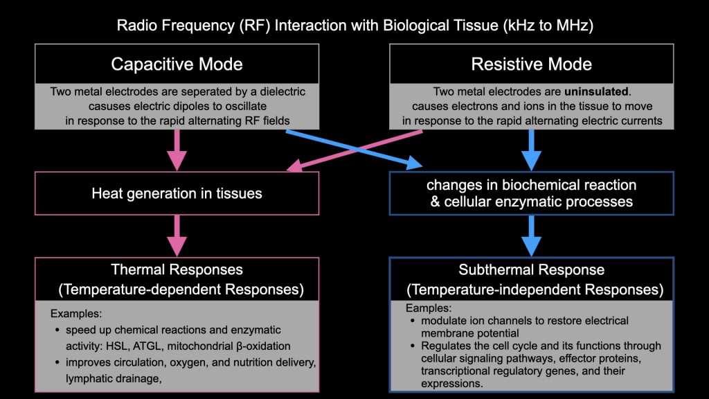Dr. James Chan Hong Kong-AMSC 2025-INDIBA-TechnologyBasic science 448kHz 20251215 leng.hk.009