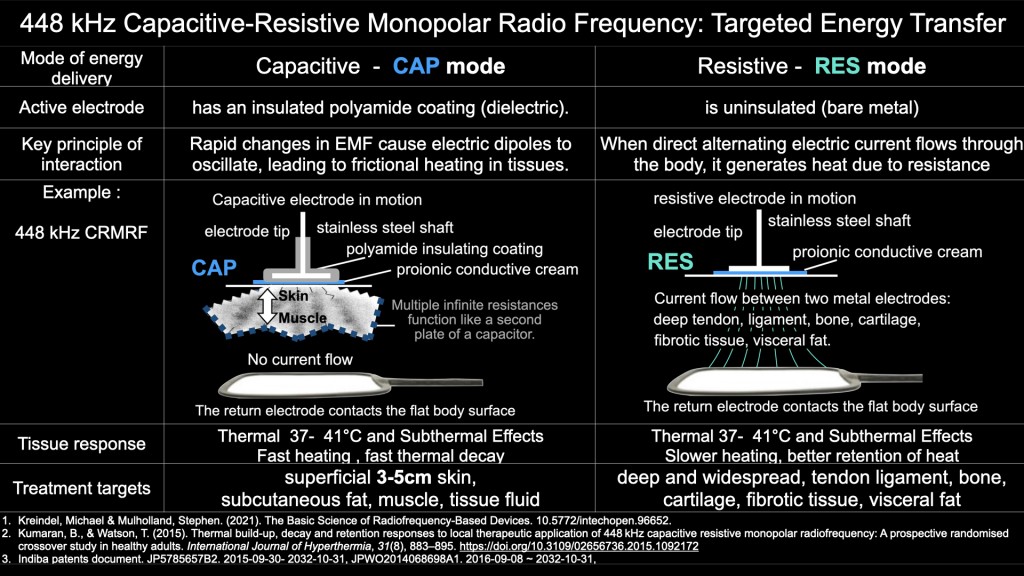 Dr. James Chan Hong Kong-AMSC 2025-INDIBA-TechnologyBasic science 448kHz 20251215 leng.hk.010