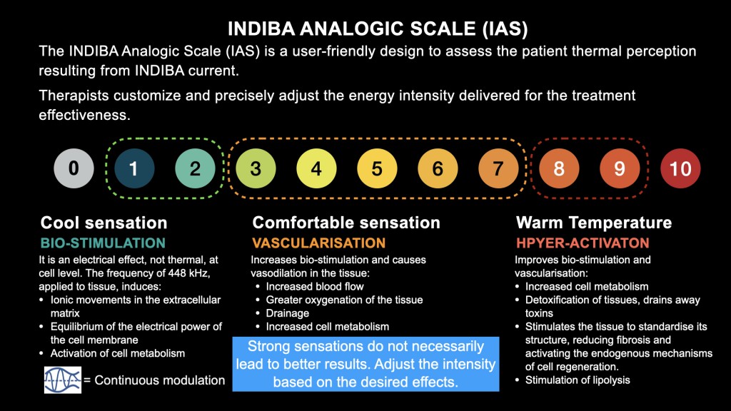 Dr. James Chan Hong Kong-AMSC 2025-INDIBA-TechnologyBasic science 448kHz 20251215 leng.hk.011