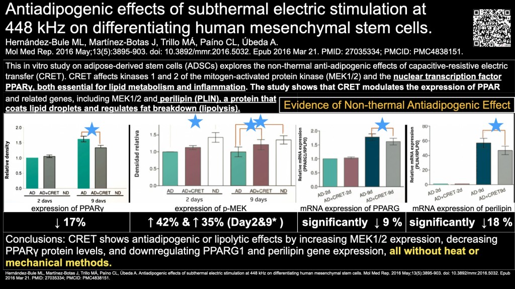 Dr. James Chan Hong Kong-AMSC 2025-INDIBA-TechnologyBasic science 448kHz 20251215 leng.hk.018
