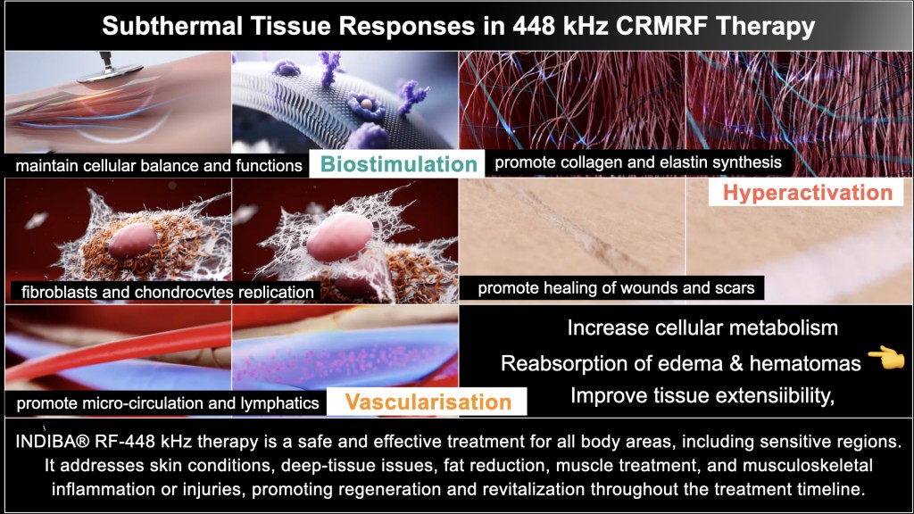 Dr. James Chan Hong Kong-AMSC 2025-INDIBA-TechnologyBasic science 448kHz 20251215 leng.hk.023