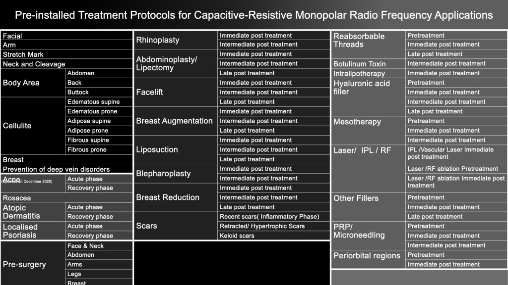 Dr. James Chan Hong Kong-AMSC 2025-INDIBA-TechnologyBasic science 448kHz 20251215 leng.hk.033